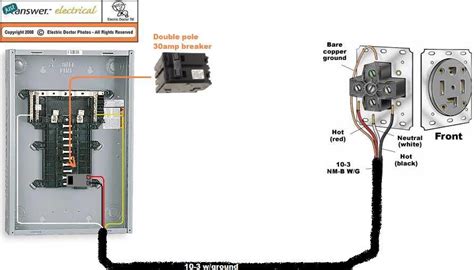 electrical box for dryer outlet|dryer 220 outlet 45 volts.